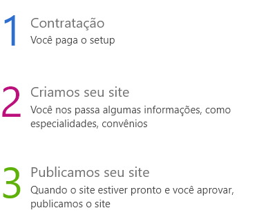 Etapas da criação do site para médicos Etapas da criação do site